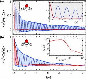 Langevin equation with colored noise for constant-temperature molecular dynamics simulations.Michele Parrinello