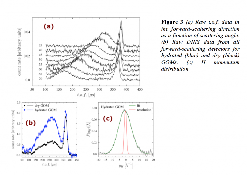 figura 3